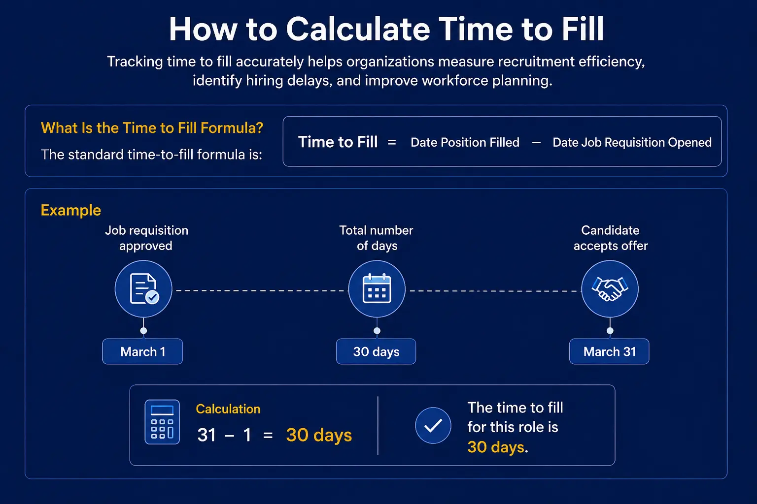 How to Calculate Time to Fill