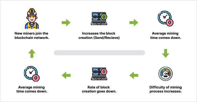 flow of bitcoin mining
