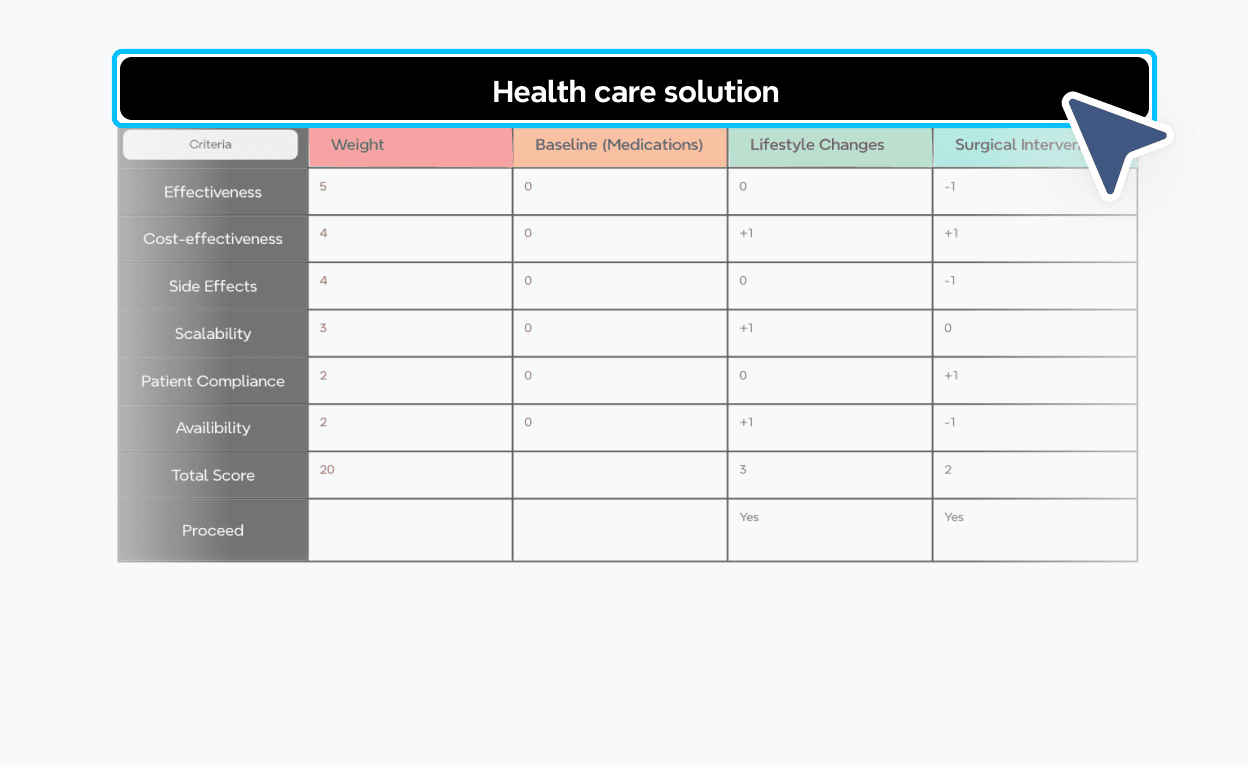 Schritt 1 bei der Erstellung einer Matrix — Achsen mit einem Vergleichstabelle für Gesundheitslösungen in einem Online-Editor definieren