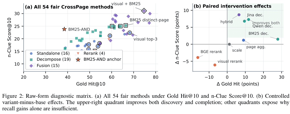 Charts comparing evidence discovery with complete first retrieval