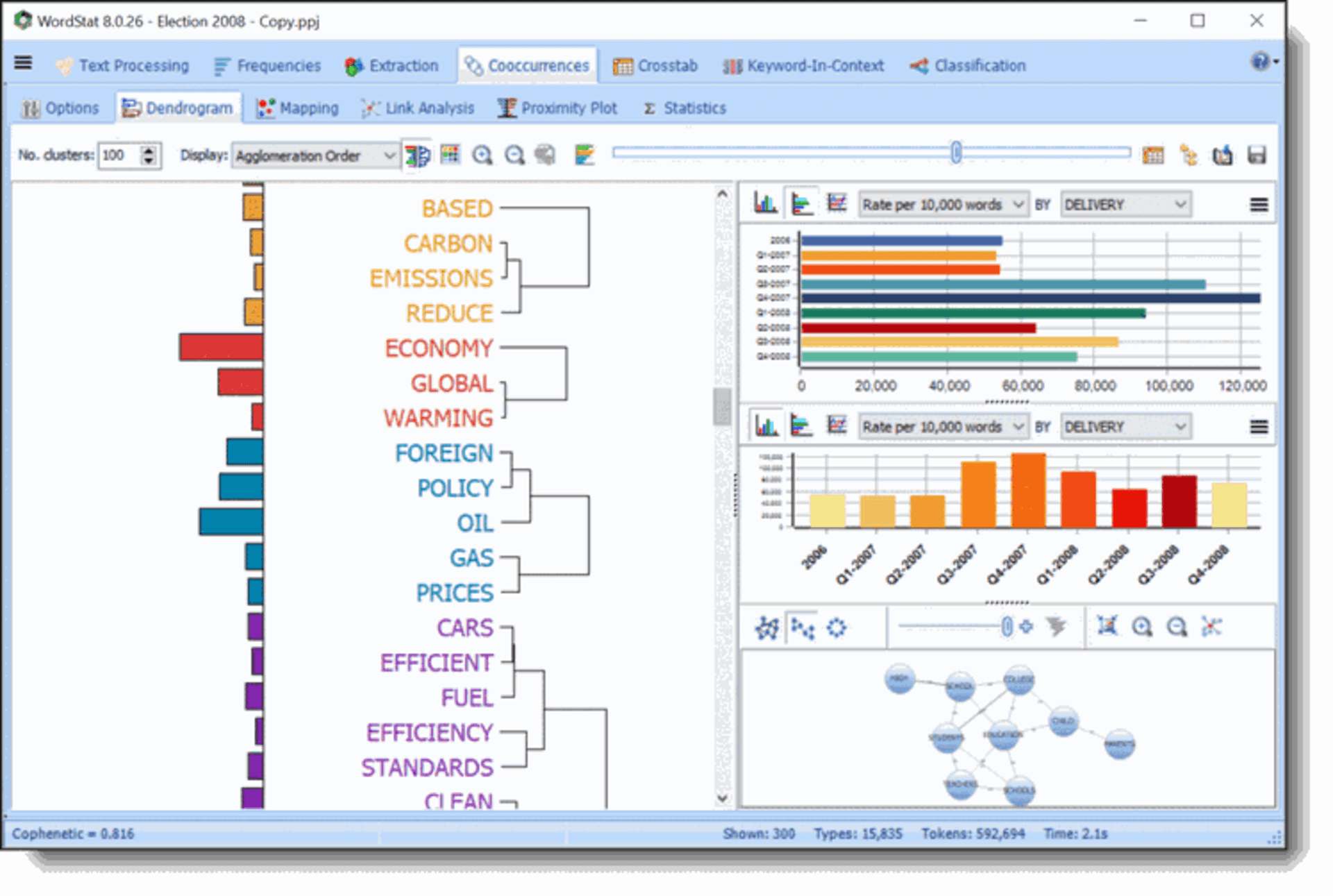 WordStat text analytics tools