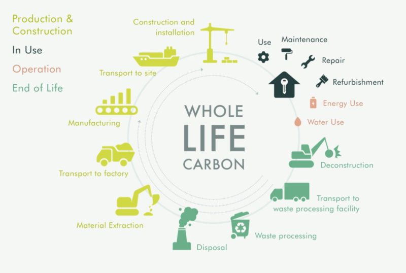 How Room2 is reducing carbon at every stage