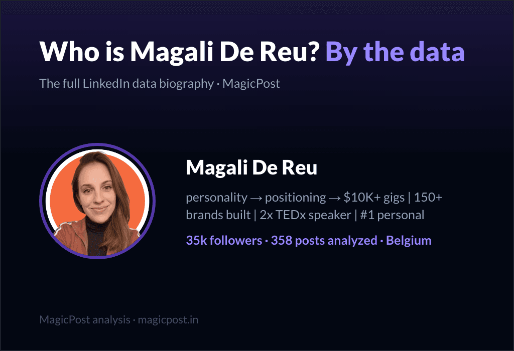 MagicPost data study: Who Is Magali De Reu? The Creator Who Weaponized Her Weird (2026)