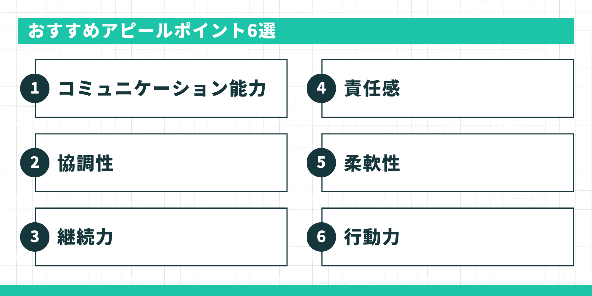 おすすめアピールポイント6選。「1 コミュニケーション能力」「2 協調性」「3 継続力」「4 責任感」「5 柔軟性」「6 行動力」。