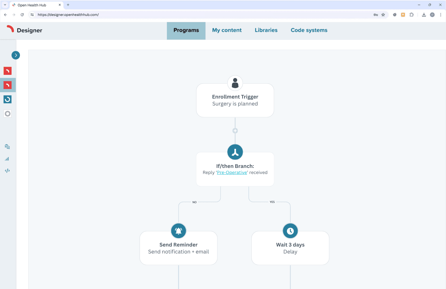 Care Orchestration FHIR