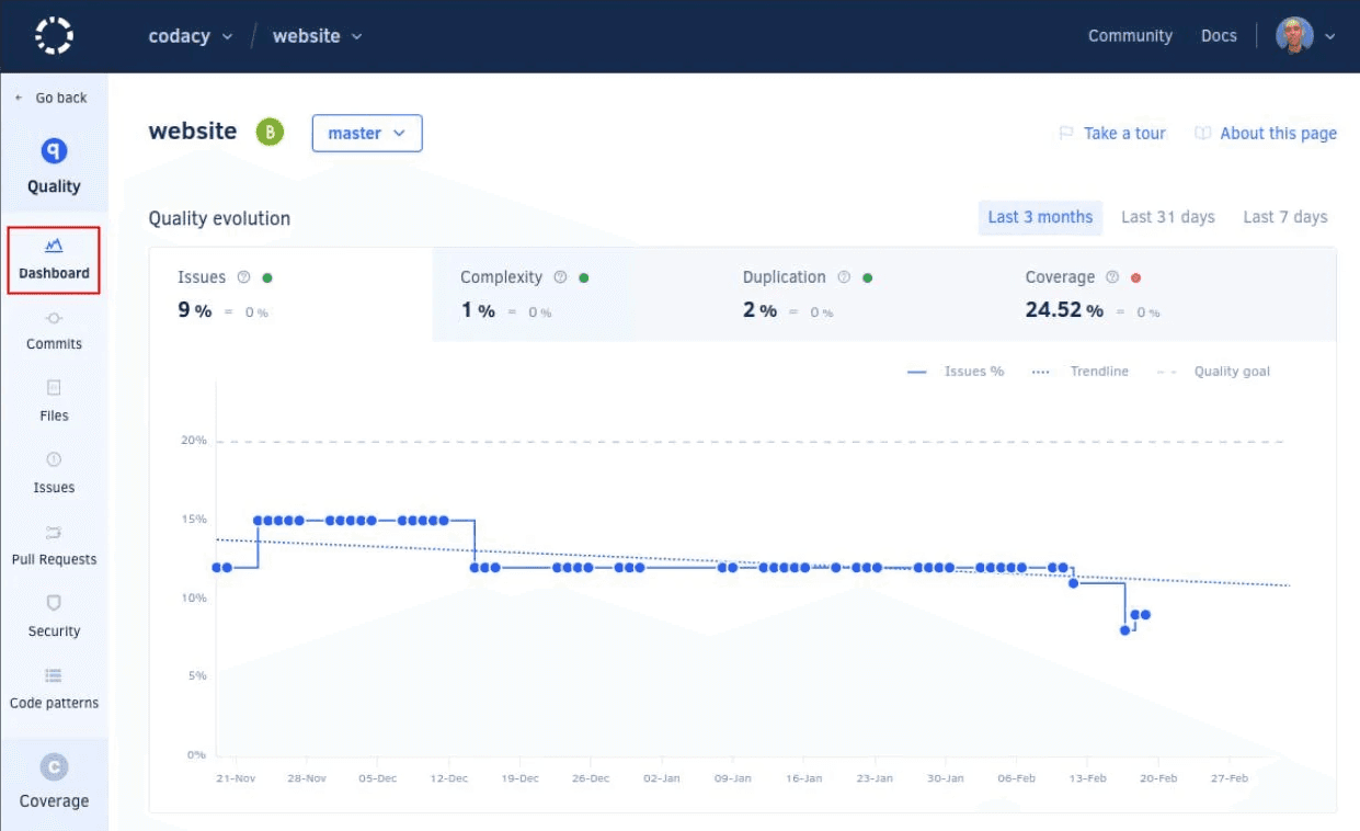 coday's dashboard for your code review and code quality. coday is is a sonarqube alternative. 