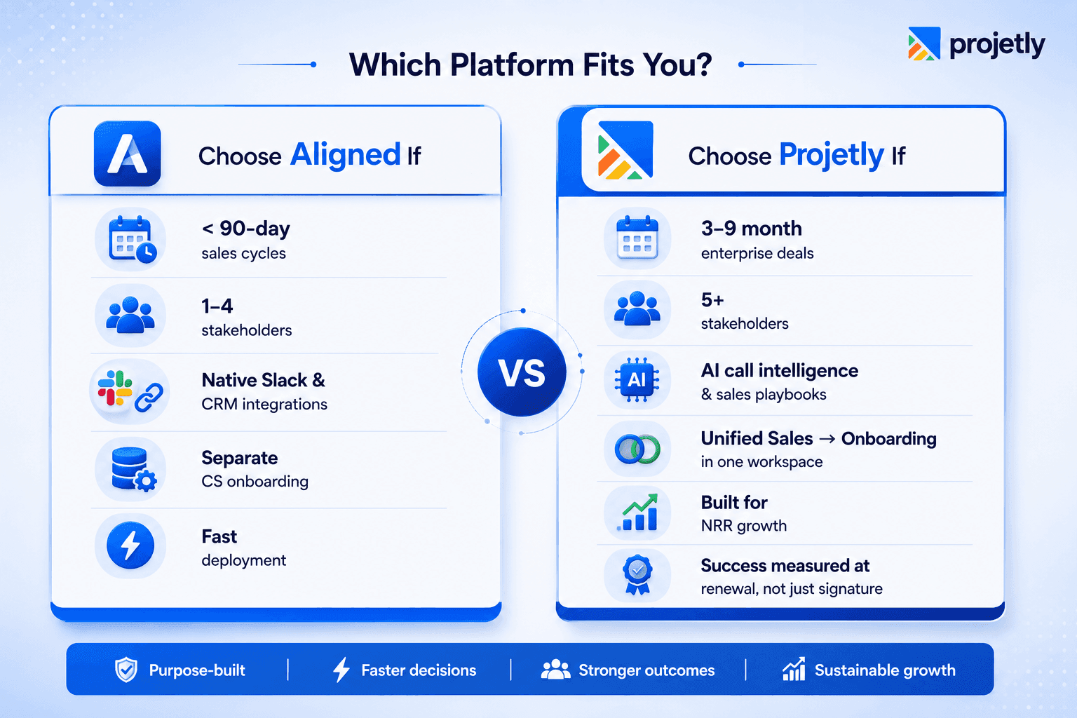 Which platform fits your situation&nbsp;