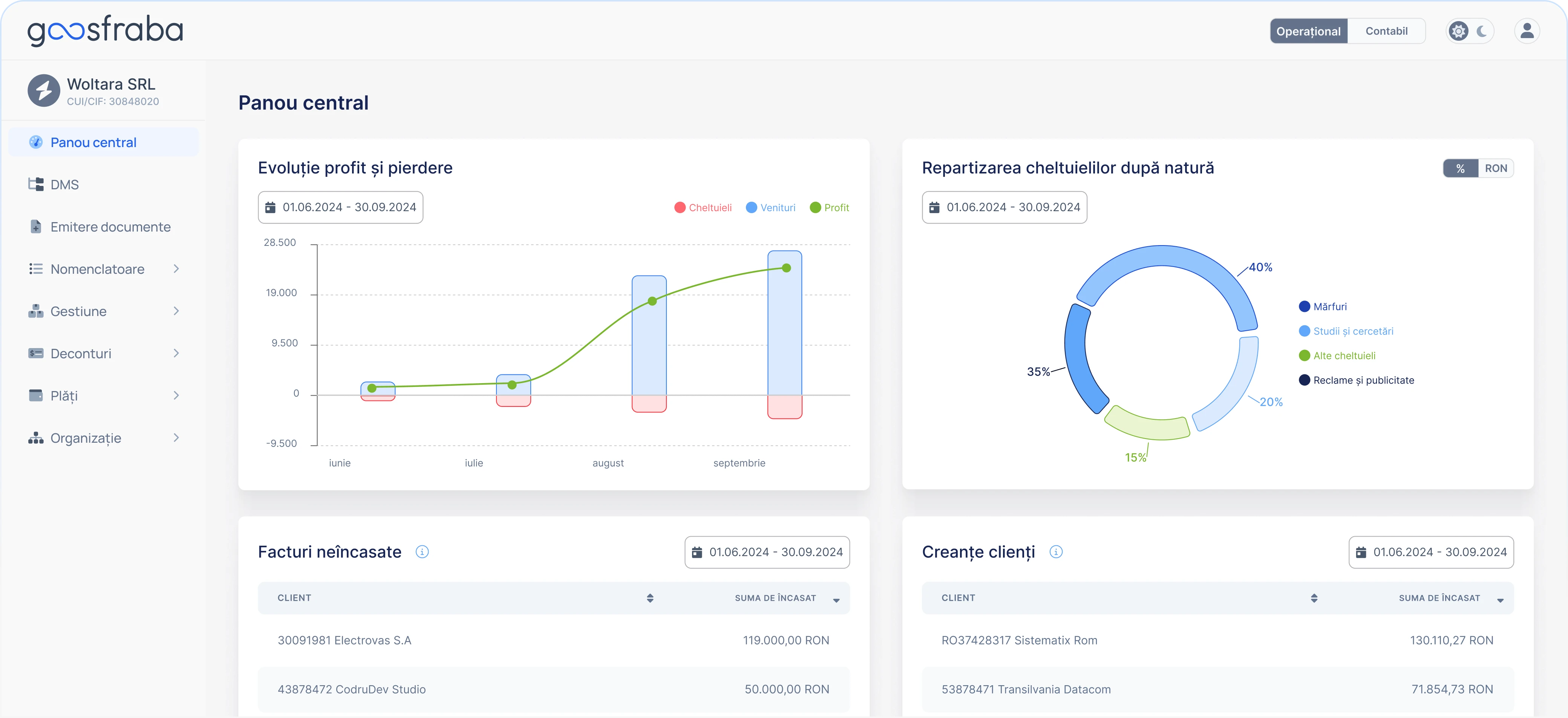 Captura de ecran din aplicatie reprezentand panoul central cu informatii esentiale pentru afacere