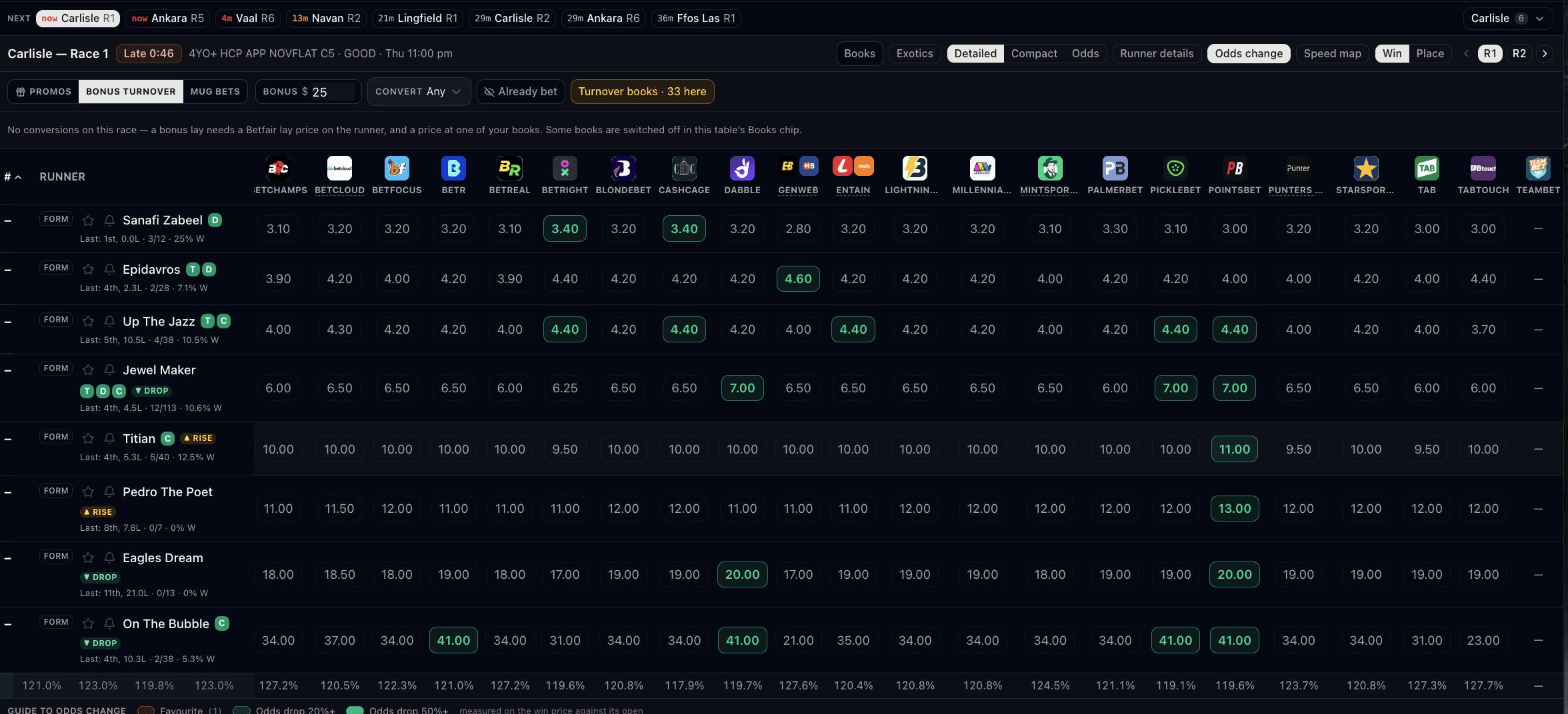 Comparing horse racing odds