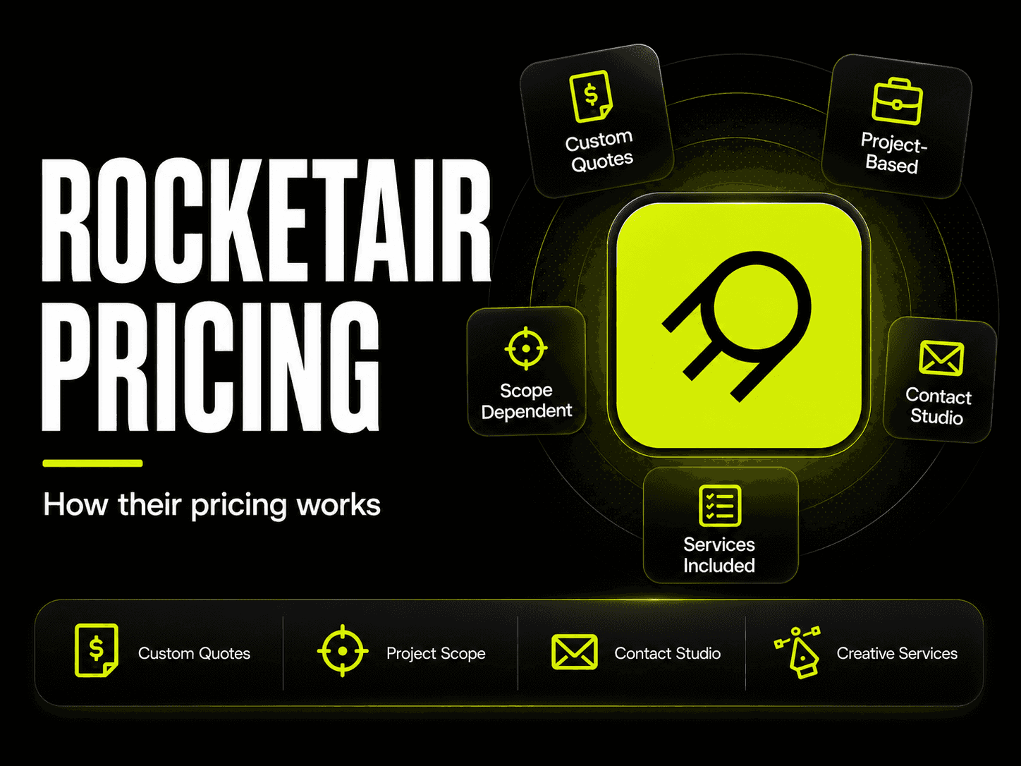 RocketAir pricing and services breakdown