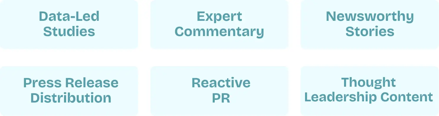 Core formats of digital PR