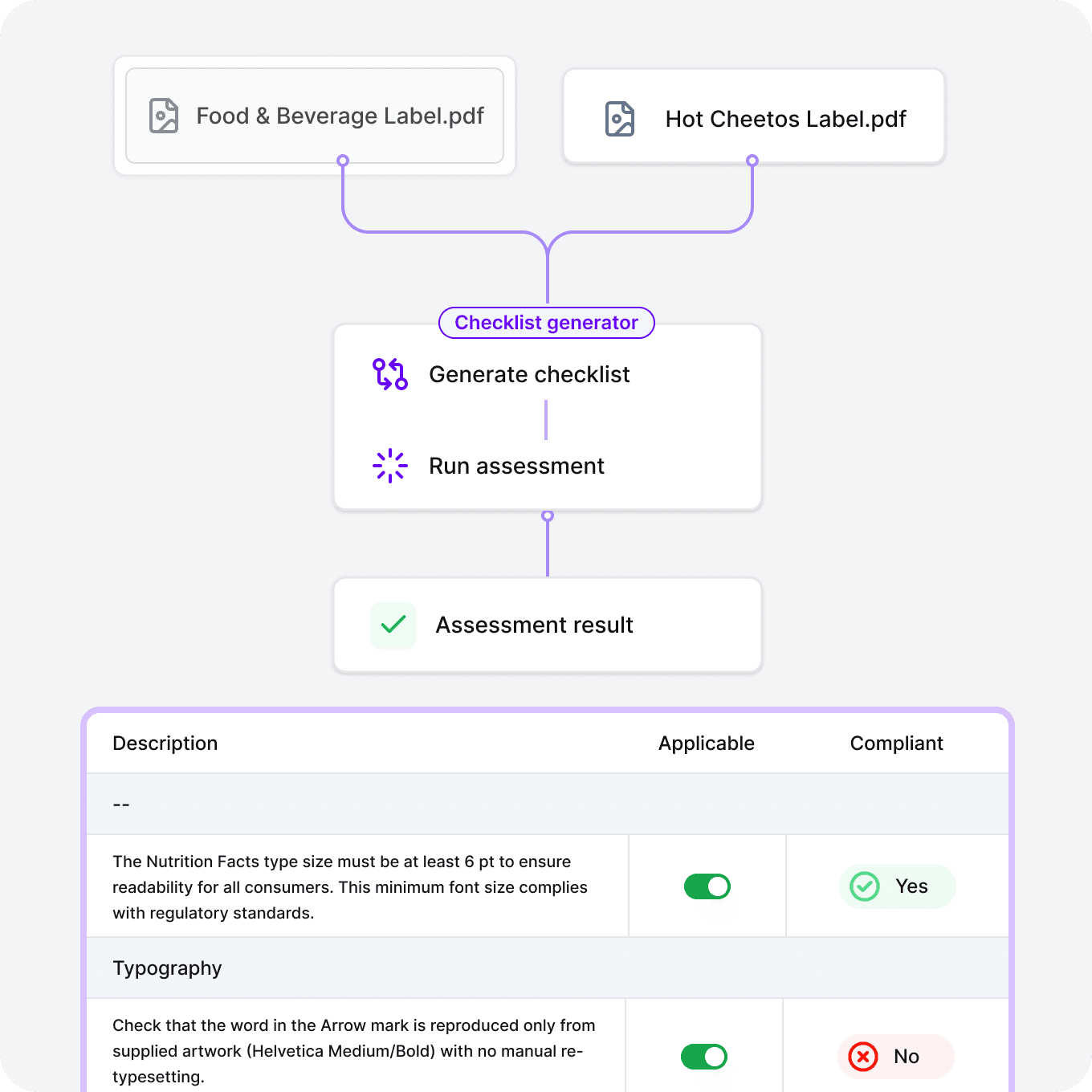 AI food and beverage label compliance proof