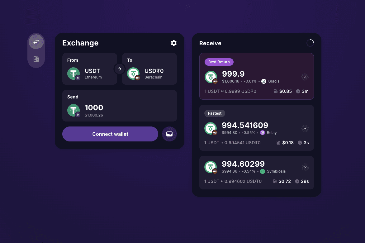 usdt0