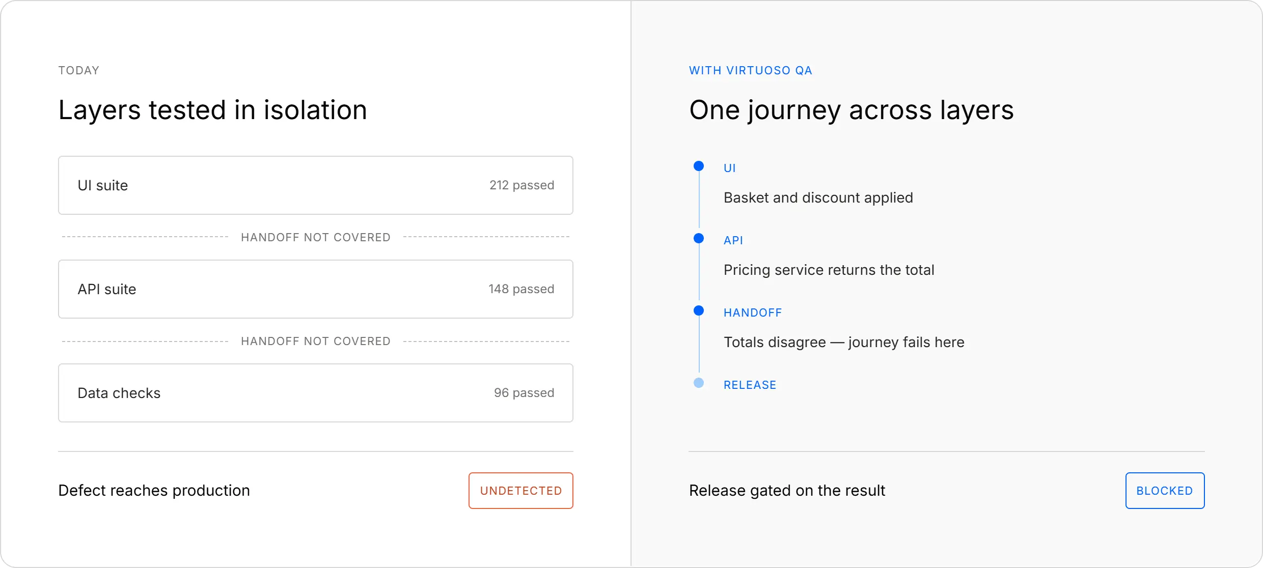 API and UI Testing Combined