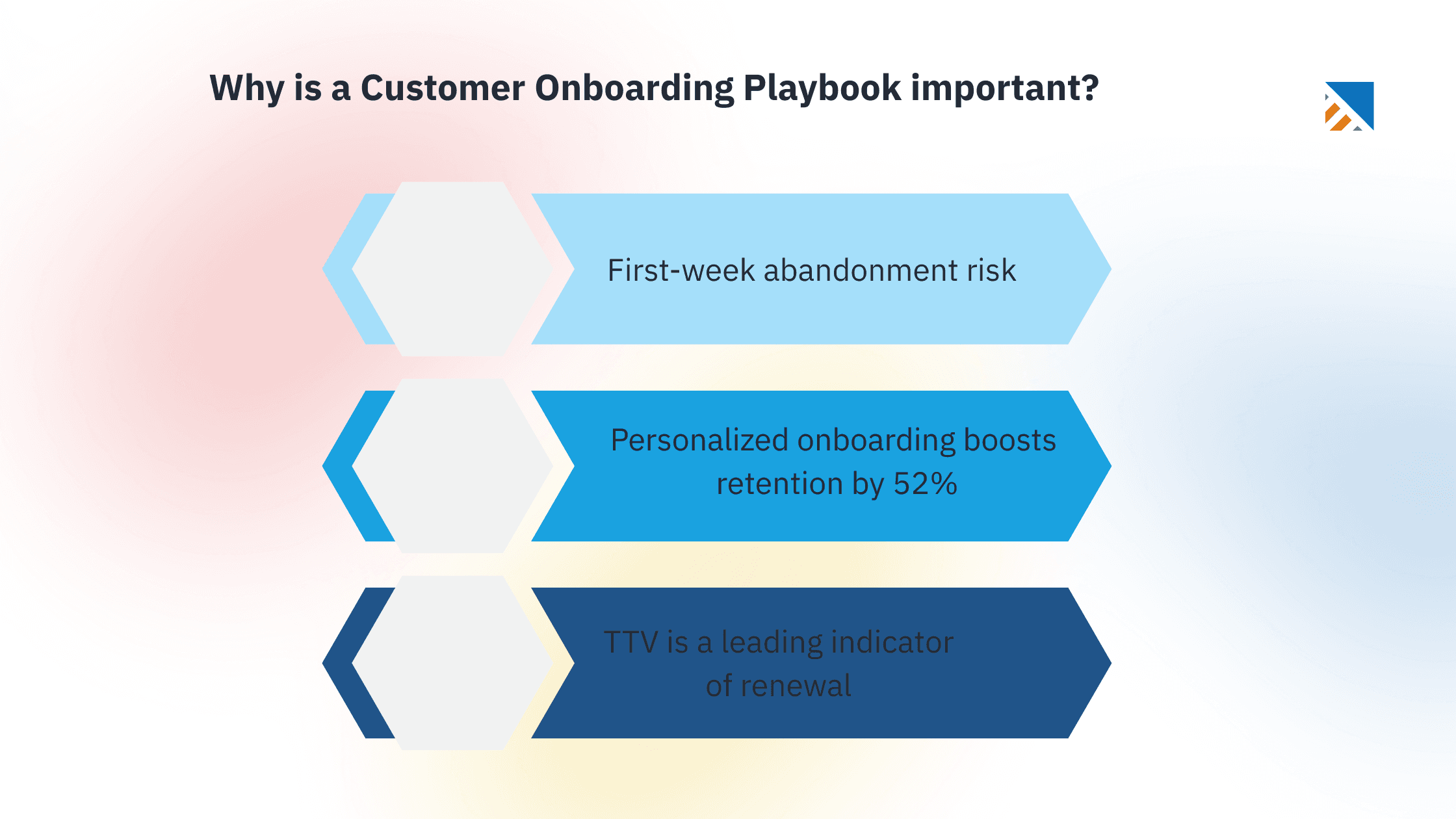 Why is a Customer Onboarding Playbook important?