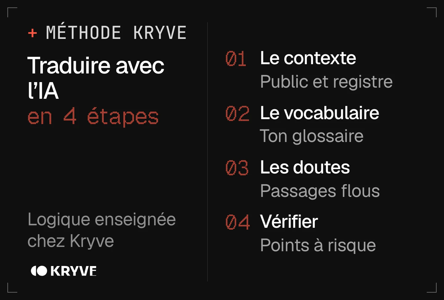 Schéma : traduire avec l’IA en 4 étapes, donner le contexte, fixer le vocabulaire, demander ce qui pose problème, vérifier les points à risque
