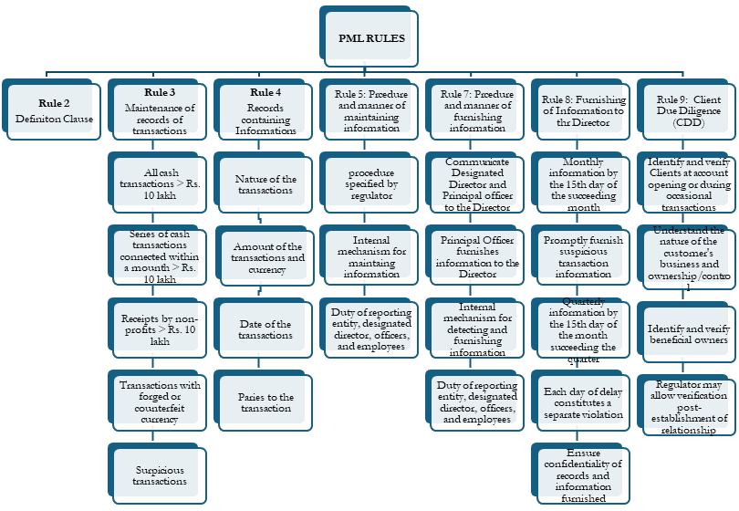 Safeguarding Financial Integrity