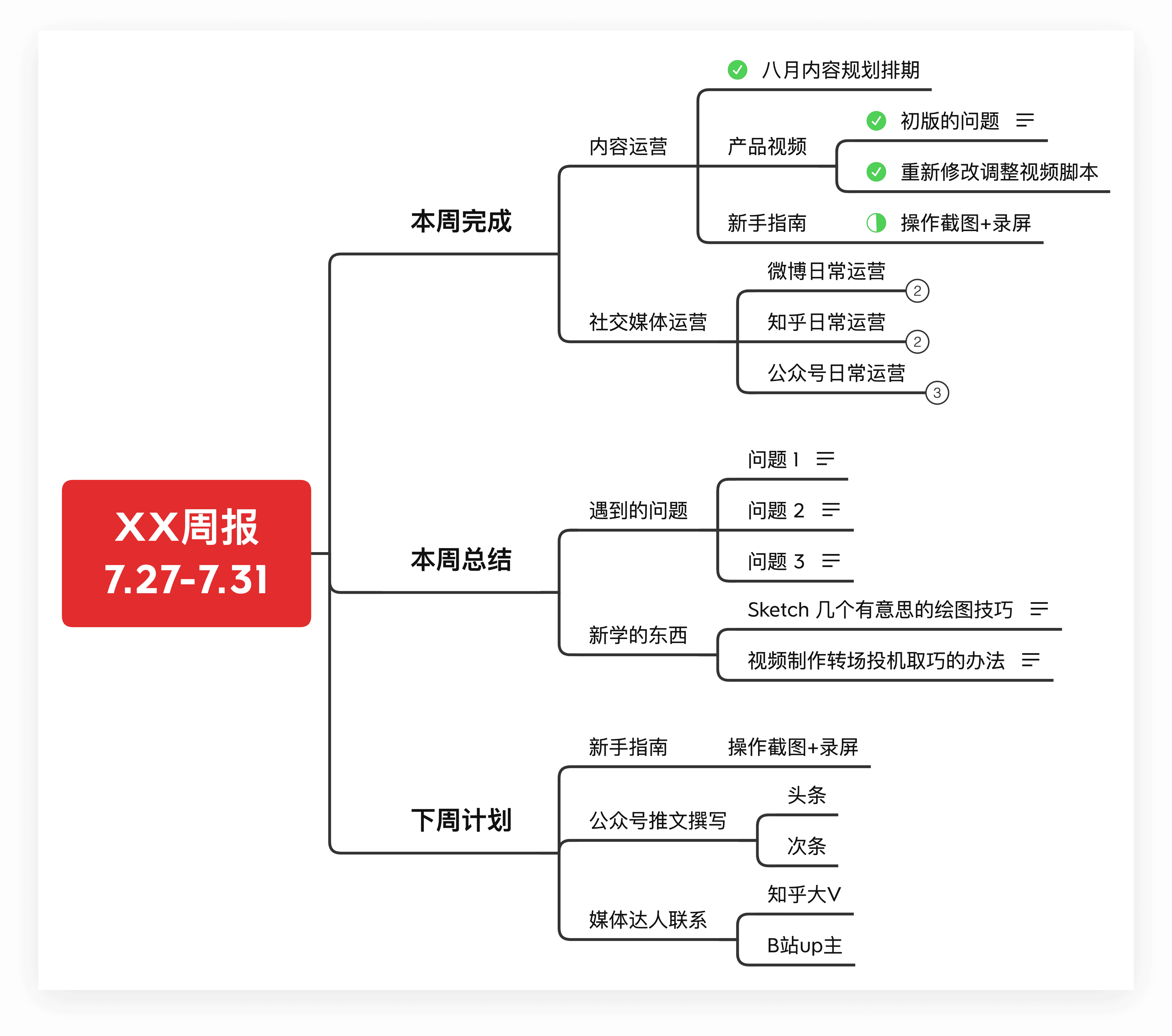 周报思维导图示例