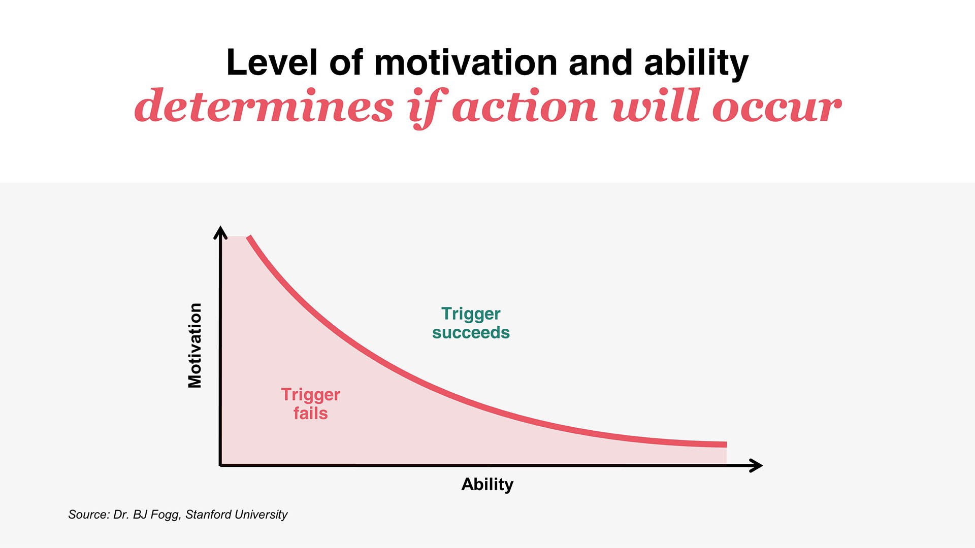 nir eyal presentation slides
