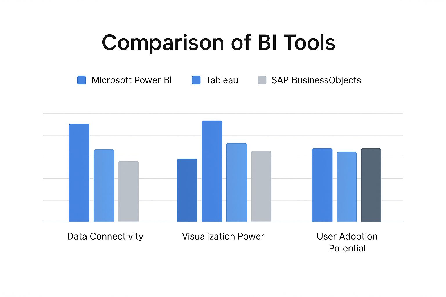 Infographic about comparison of business intelligence software
