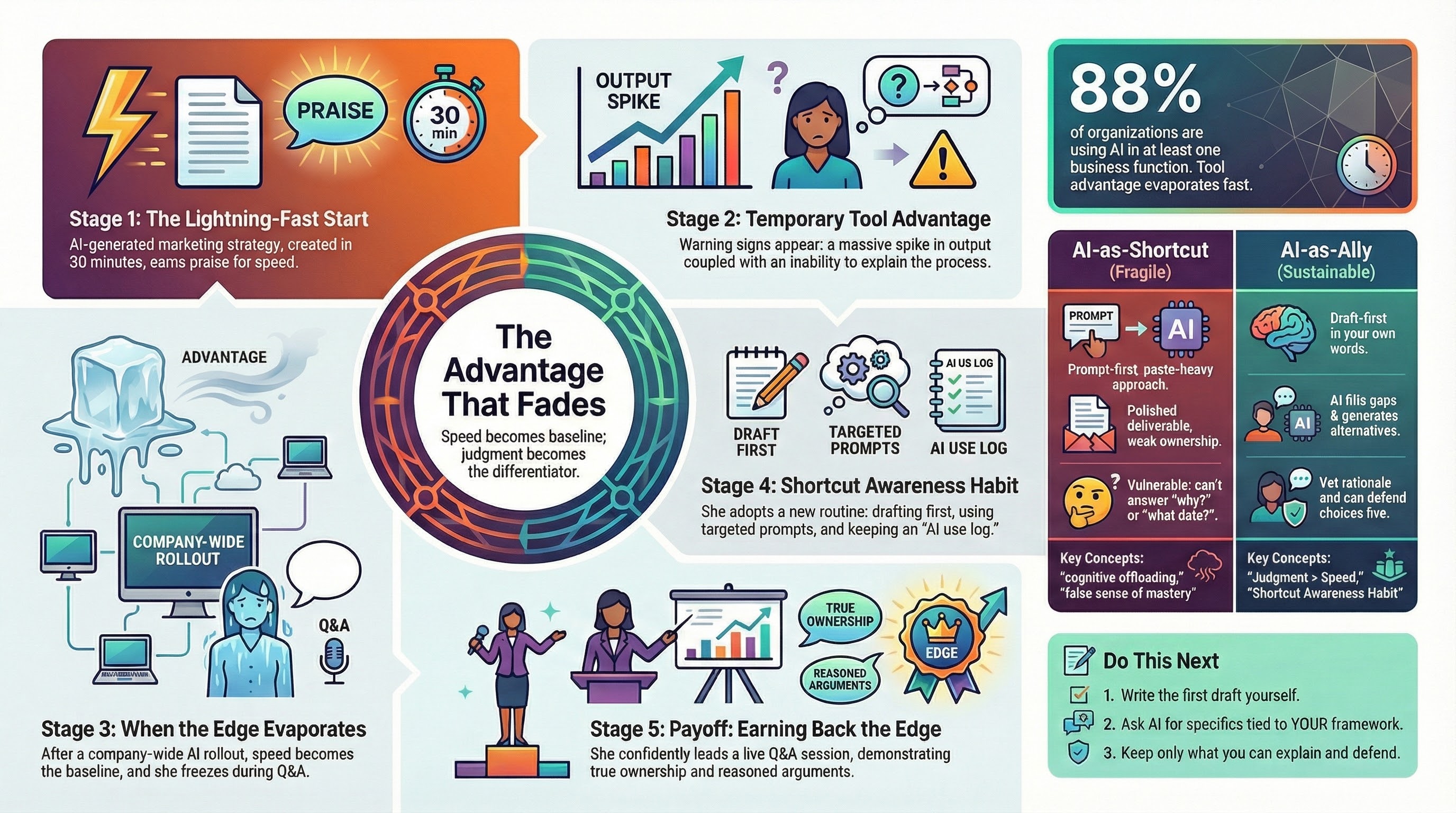 An illustration of an architecture sketch