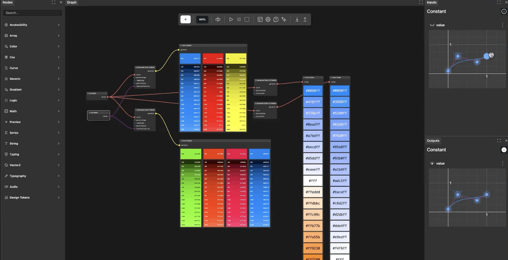 Revolutionising Design Systems: The Future of UI Design using Graphs ...