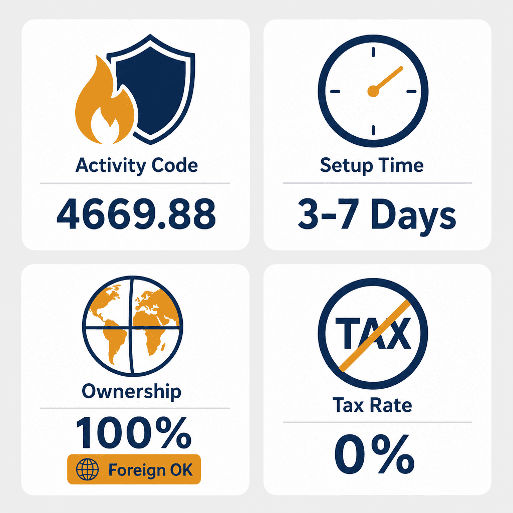 Infographic: Fire Extinguishing Materials Trading License in Dubai: Cost and Requirements