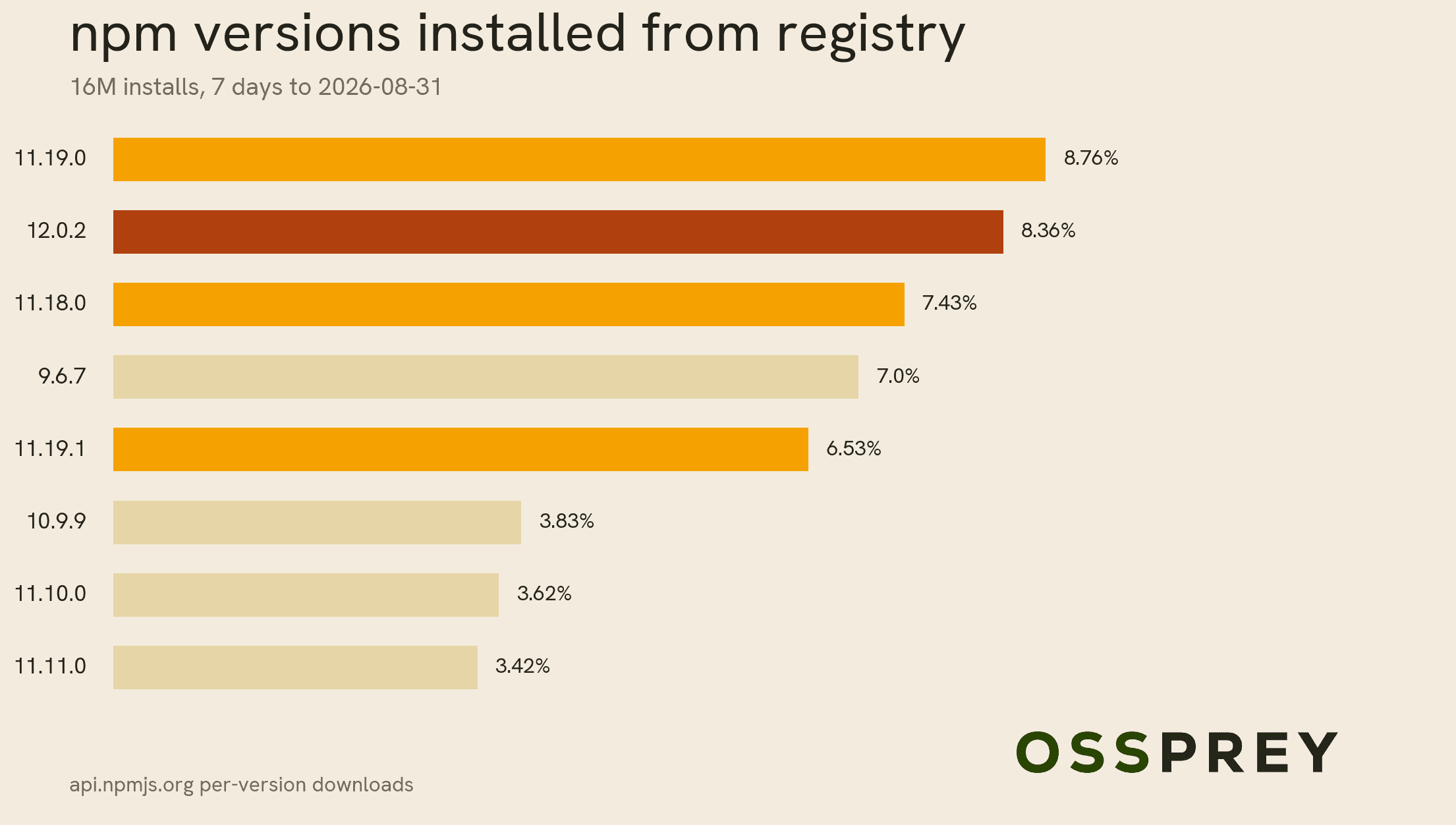 registry-versions.png