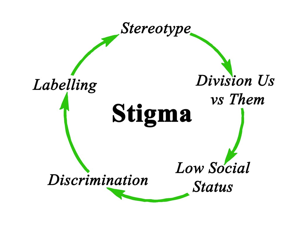 The cycle of stigma