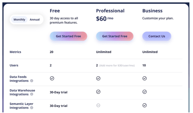 Klipfolio Pricing