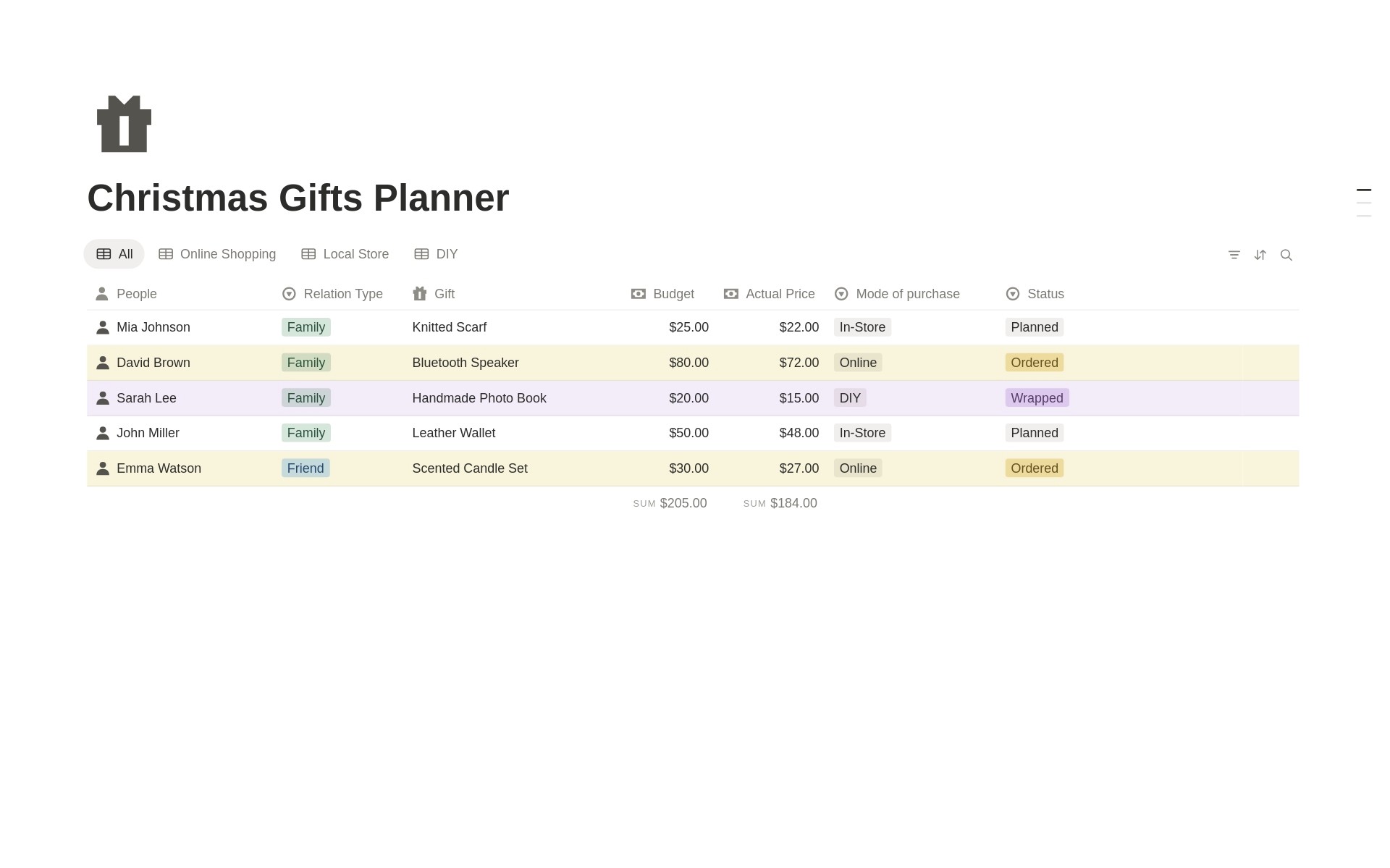 Christmas Gifts Planner