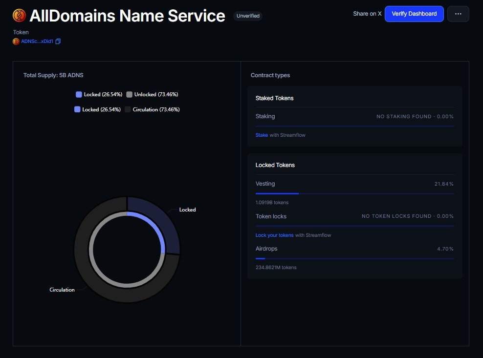 AllDomains Dashboard
