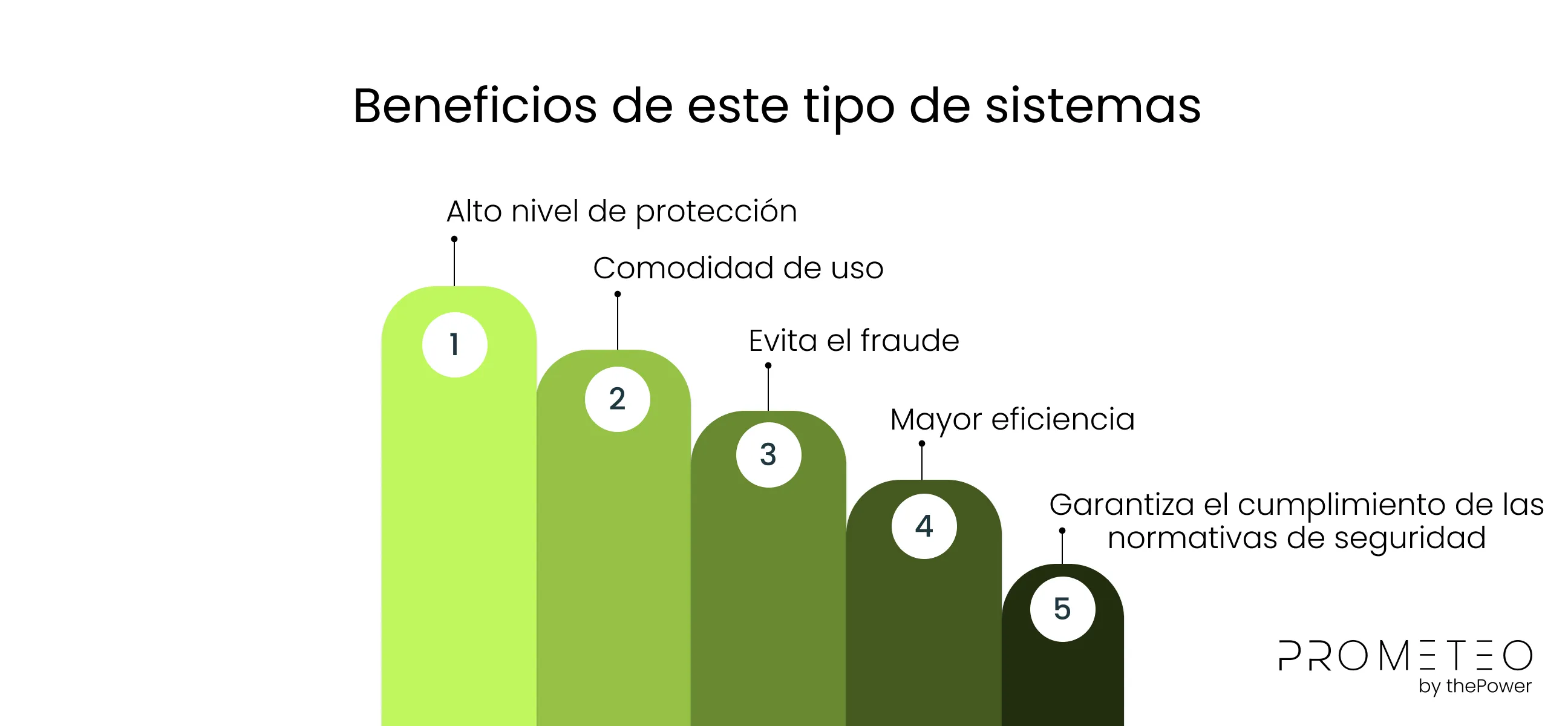 Beneficios de este tipo de sistemas