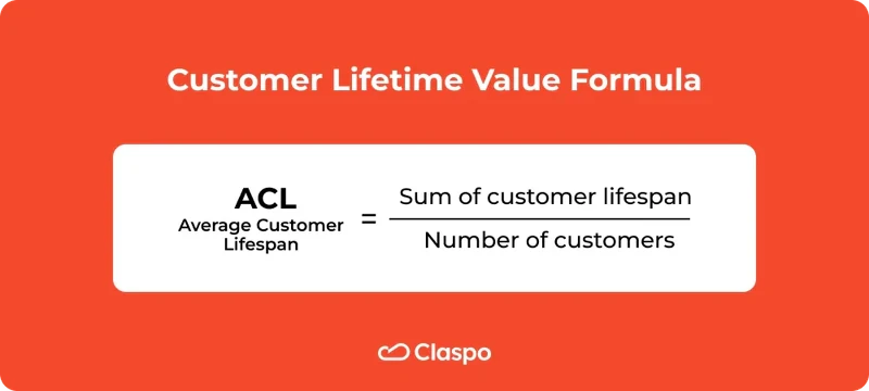 Customer_Lifetime_Value_Formula