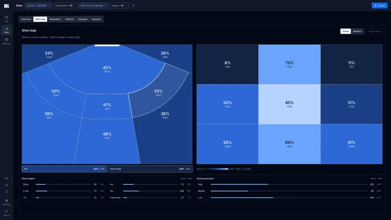 GLKPR Video Analyser shot map with save percentage by court zone and goal zone