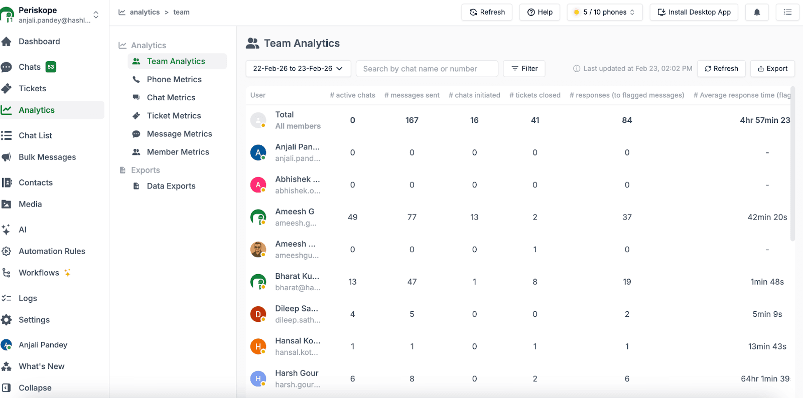 View detailed analytics