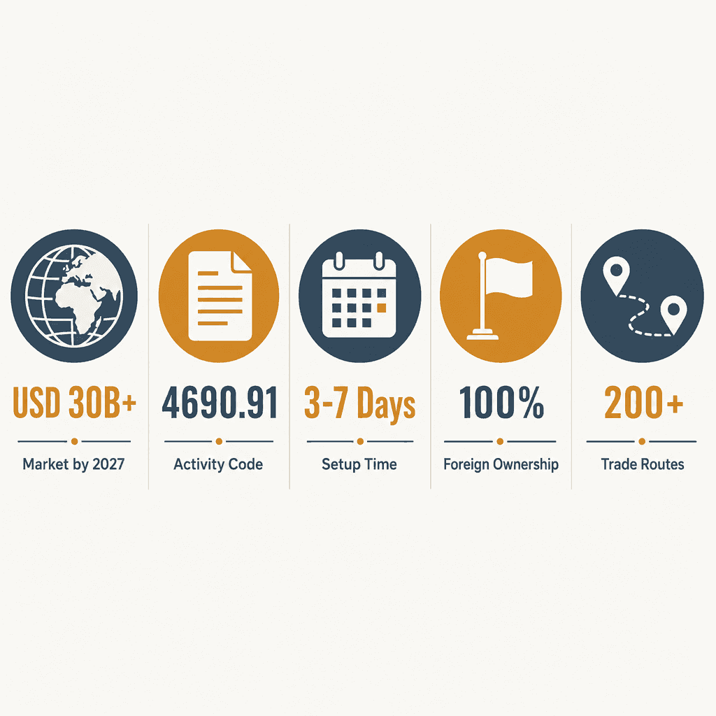 Infographic: Smelters & Furnaces Refractory Materials Trading License in Dubai: Cost and Requirements