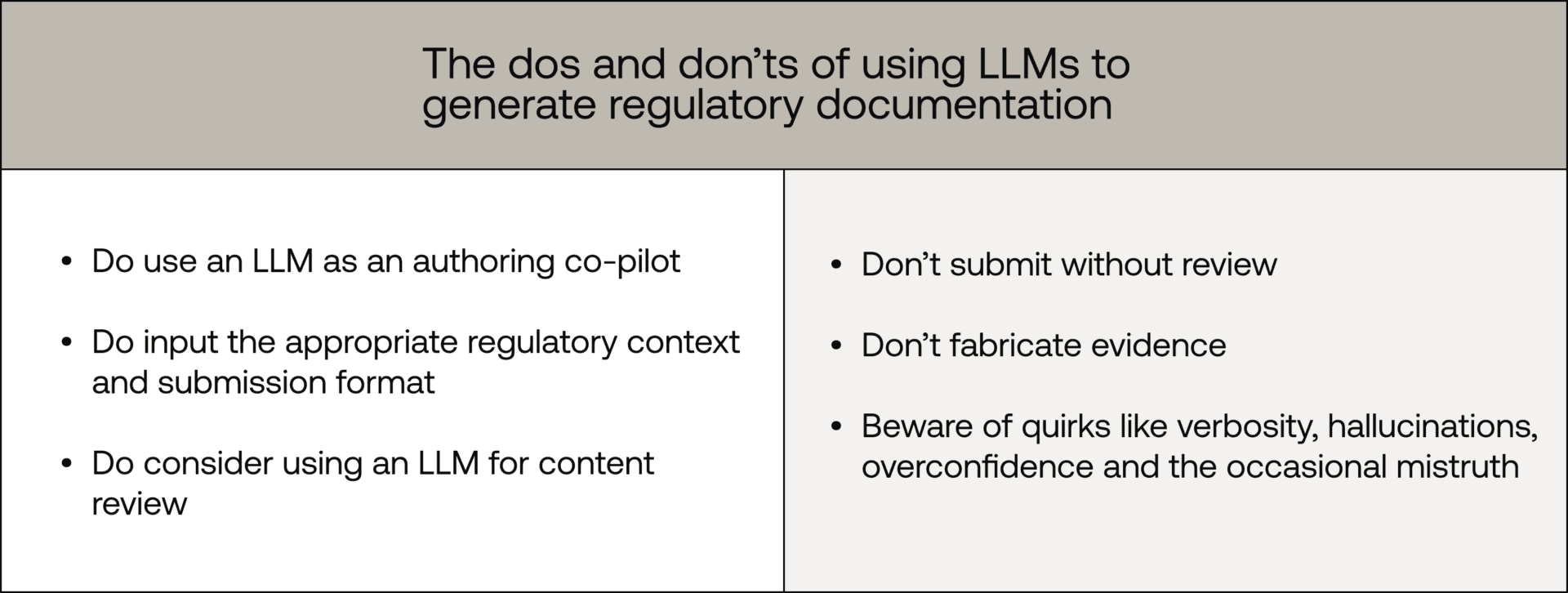 The dos and don’ts of using LLMs to generate SaMD and AIaMD regulatory SaMD documentation