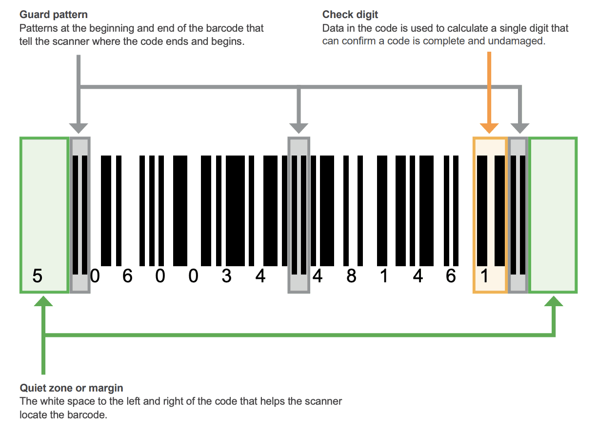 1D barcode structure