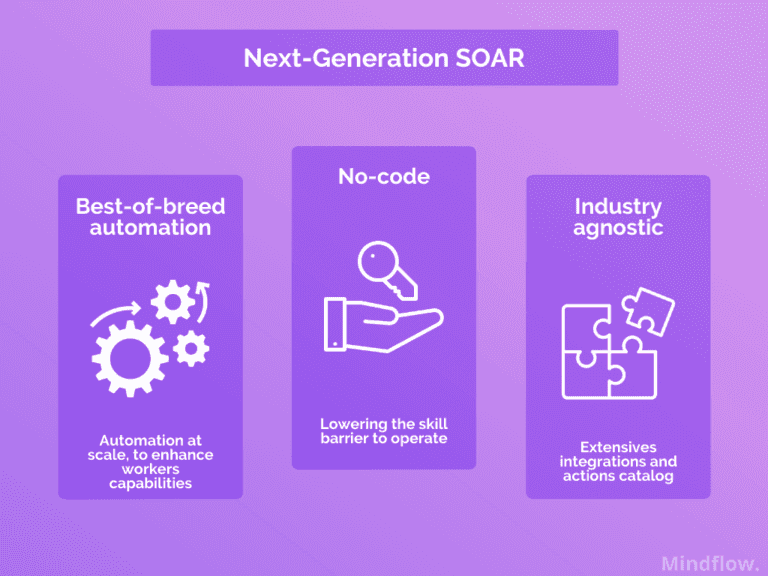 Secops with next-gen SOAR