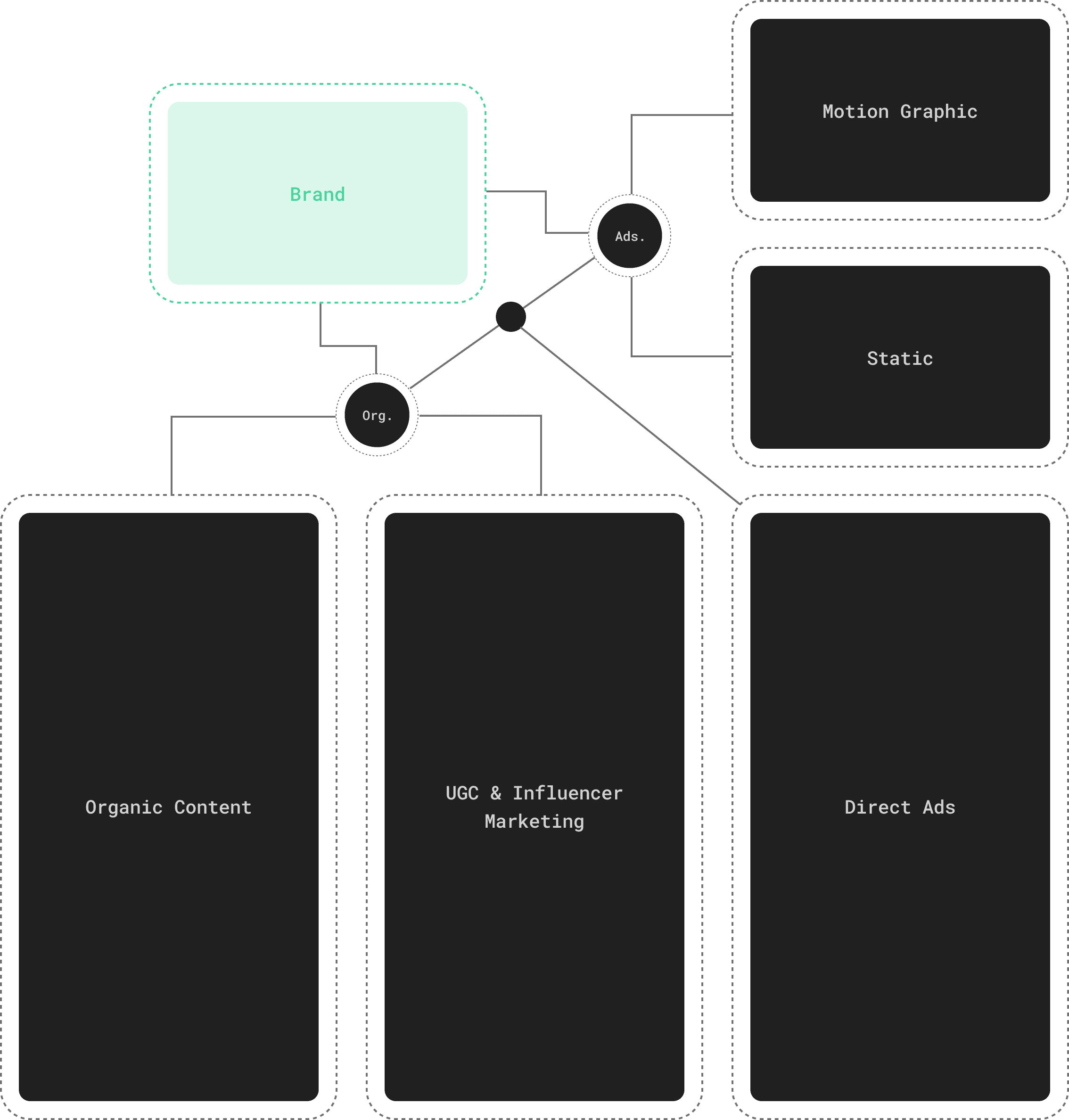 hypebox content framework