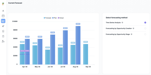 Machine Learning Sales Forecasting for B2B: Full Guide