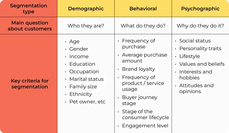 Psychographic_segmentation