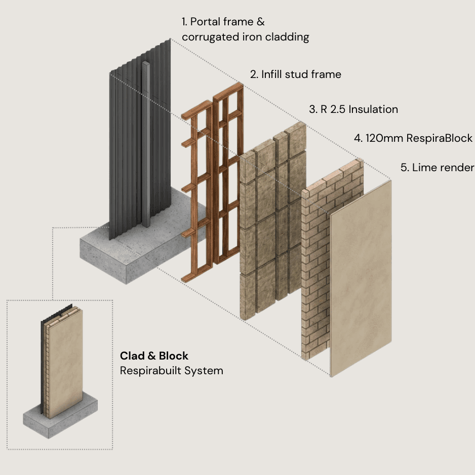 Corrugated Iron with RespiraBlock hempcrete block on the inside for a Shed House