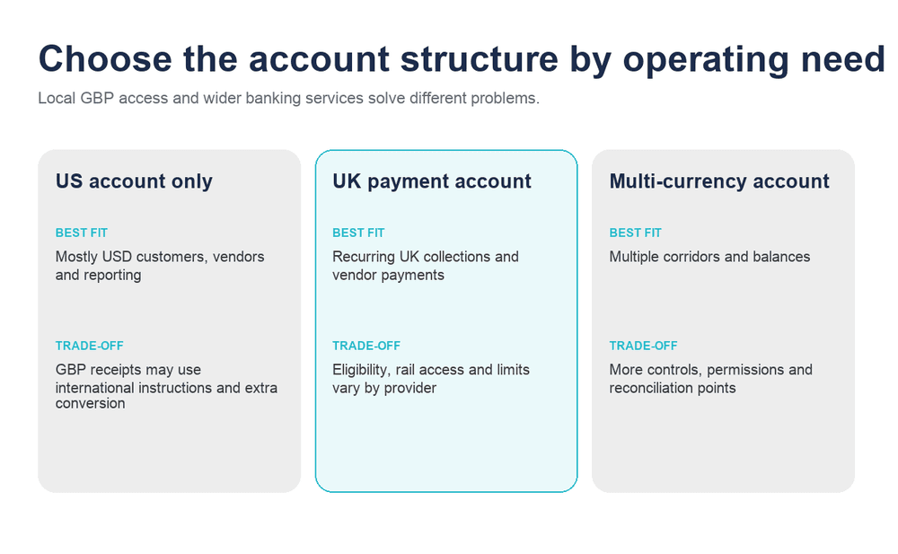 UK SaaS Revenue Collection Flow