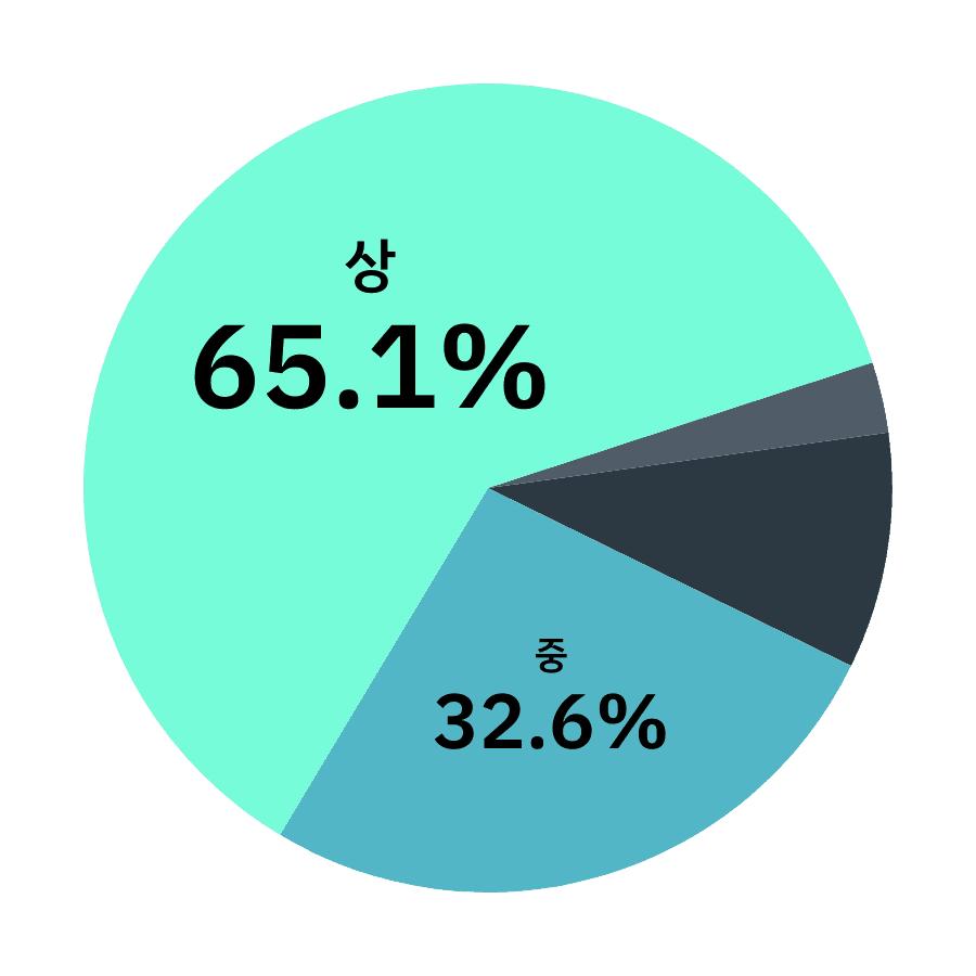 인력 대비 업무 과부화 아이콘