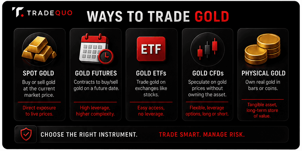 Ways to Trade Gold