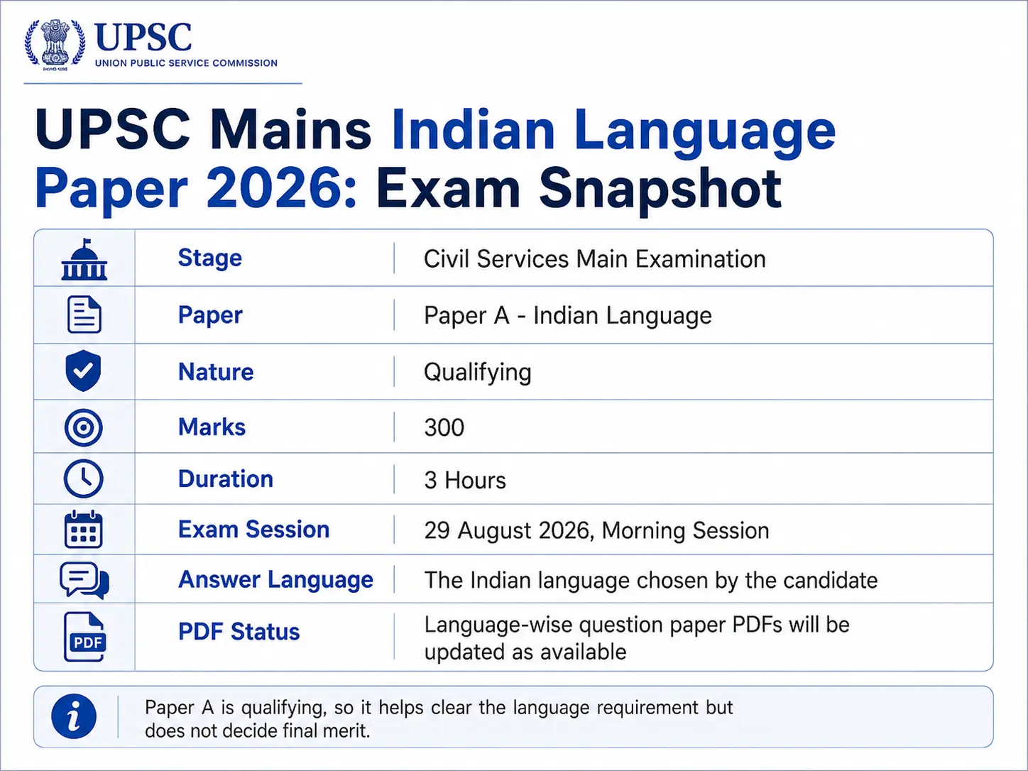 UPSC Mains Indian Language Paper 2026 Exam Details