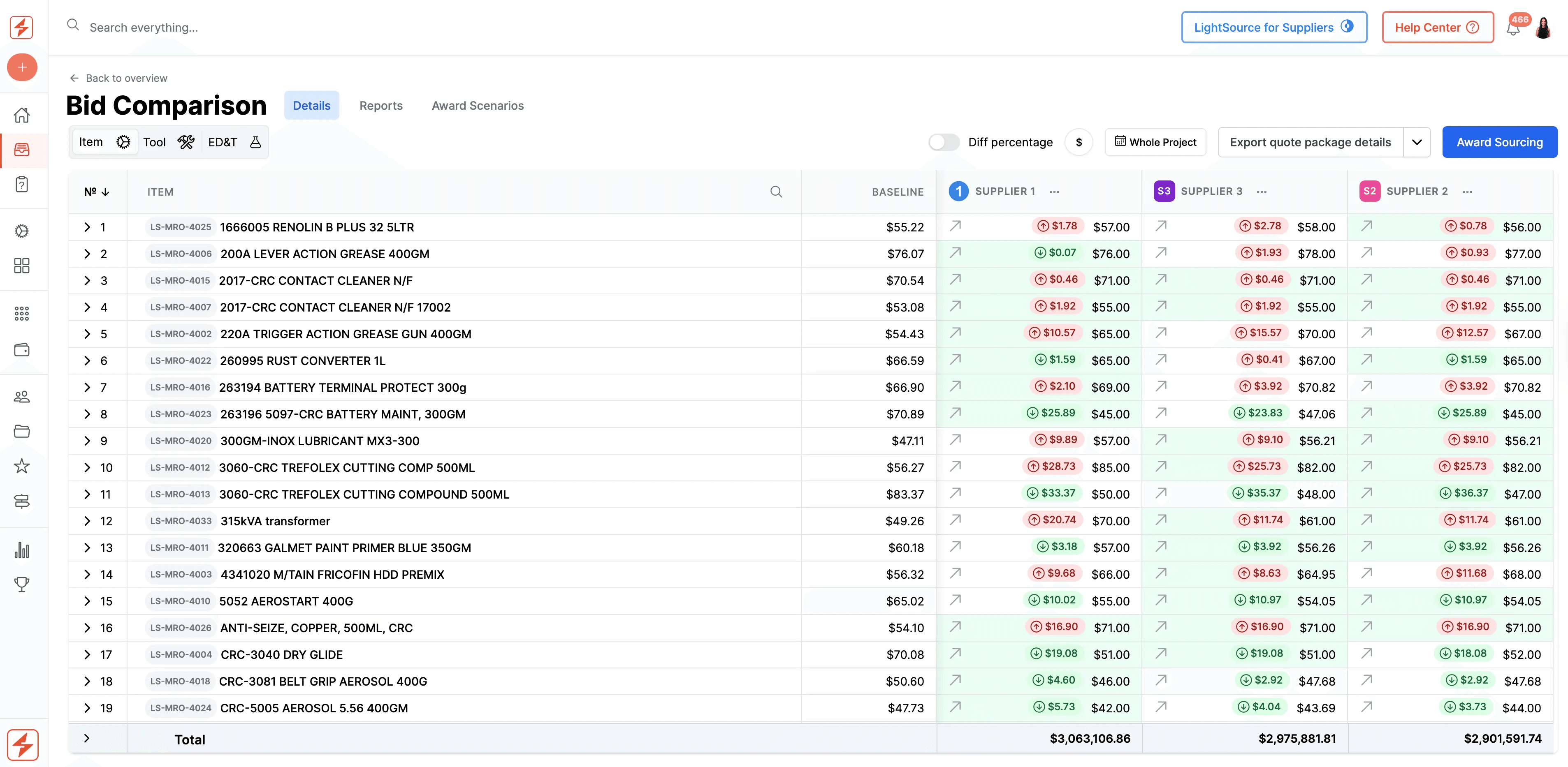 bill of materials management