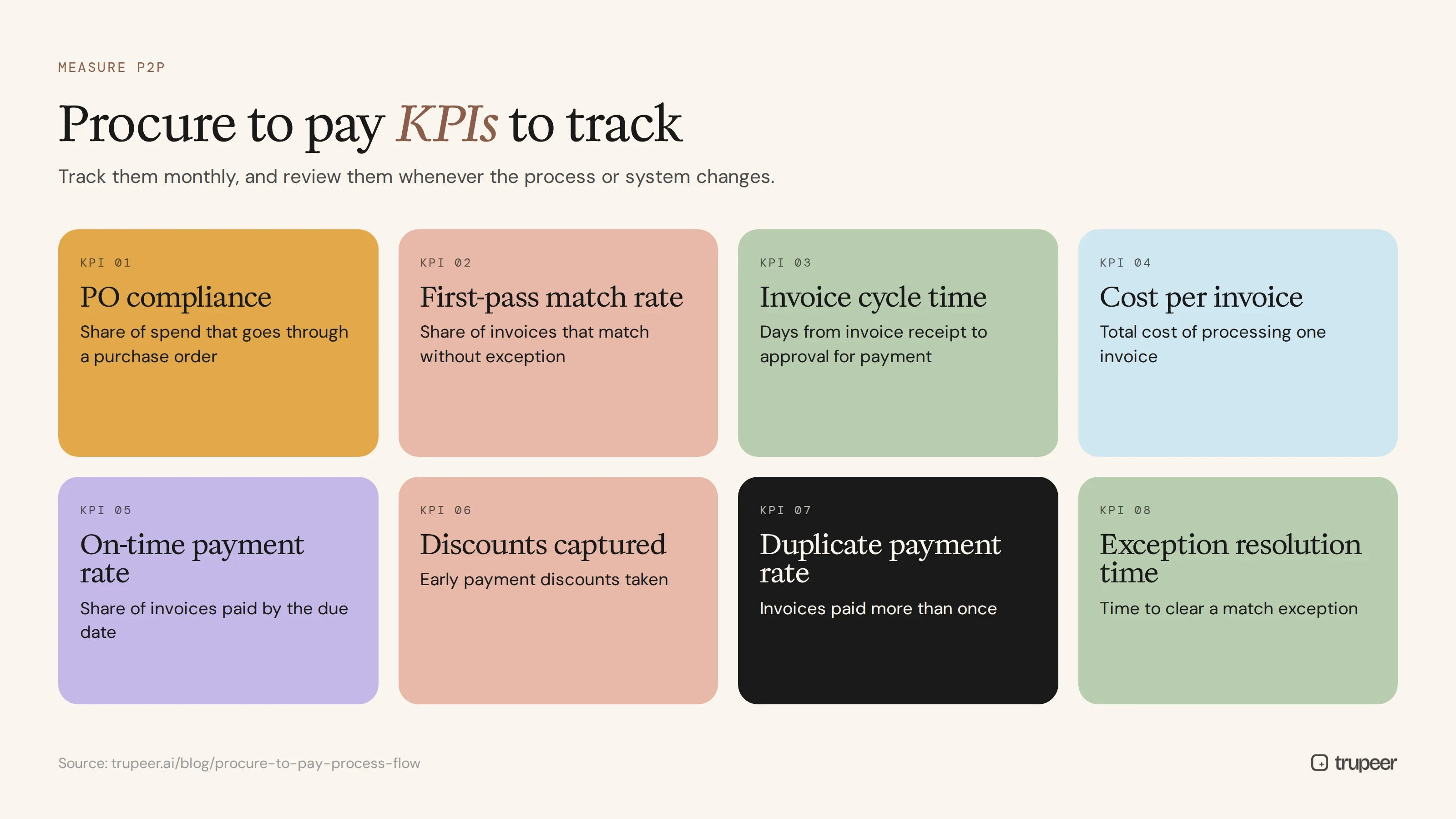 Eight procure to pay KPIs to track